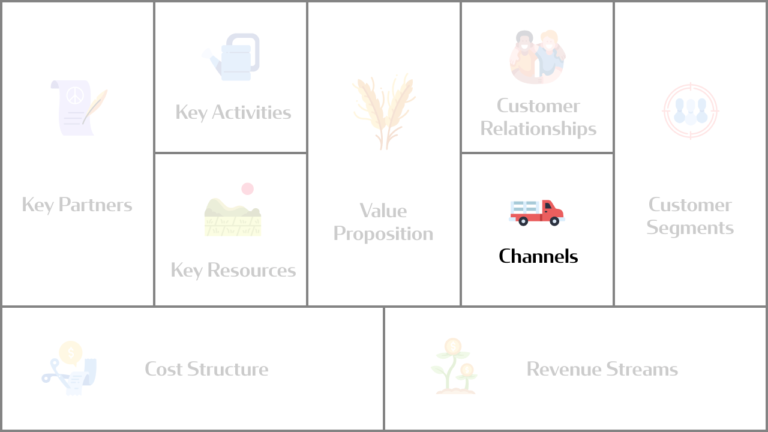 Business Model Canvas: Channels