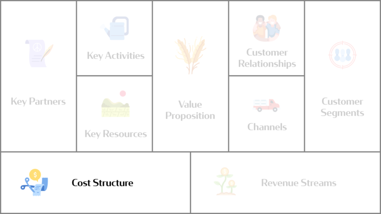 Business Model Canvas: Cost Structure