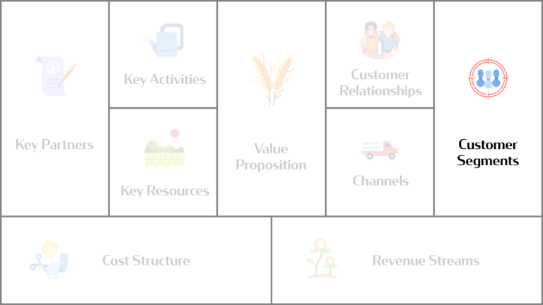 Business Model Canvas: Customer Segments