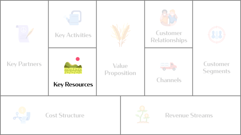 Business Model Canvas: Key Resources