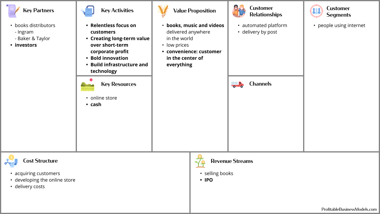 business canvas model for amazon