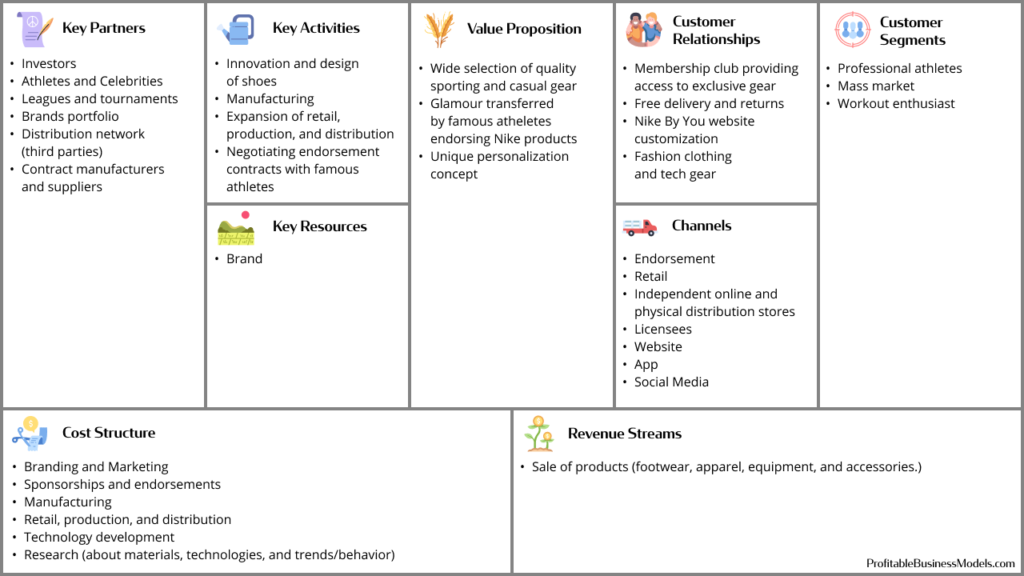 business plan of nike company