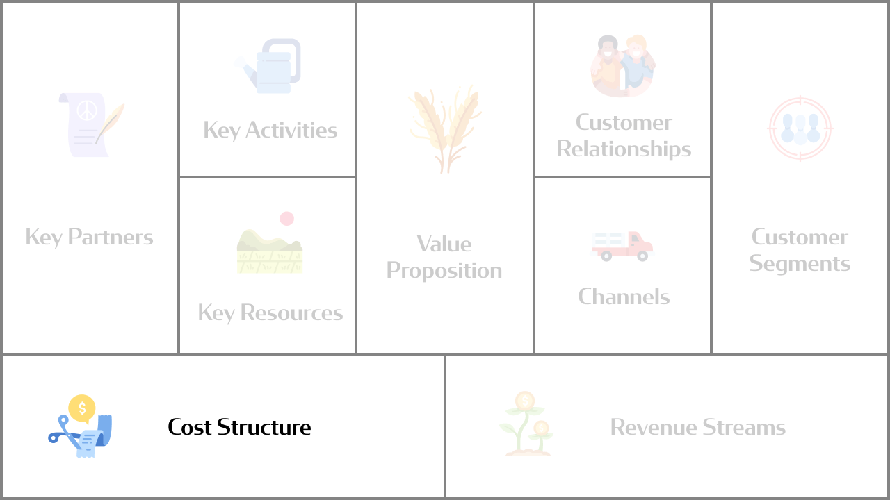 Business Model Canvas: Cost Structure