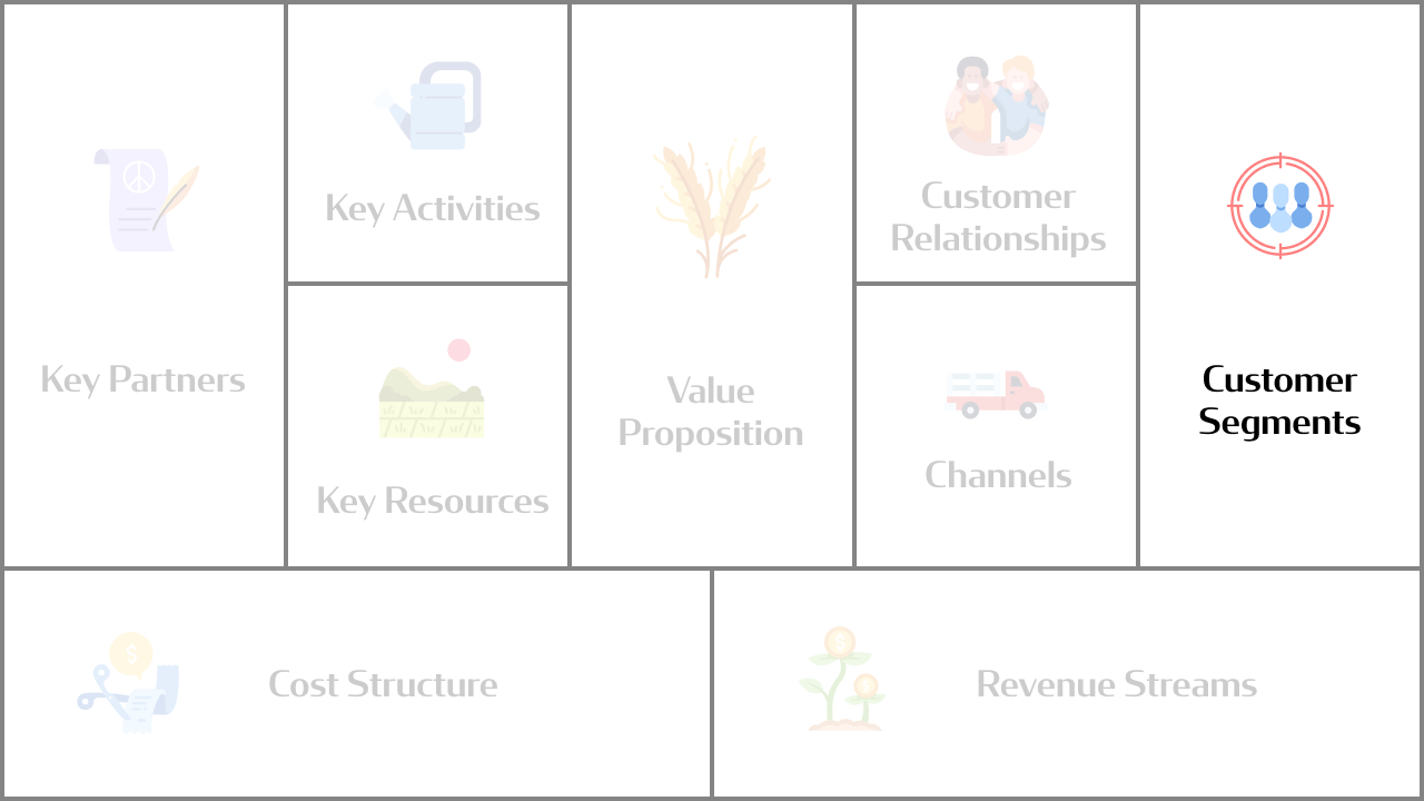 Business Model Canvas: Customer Segments