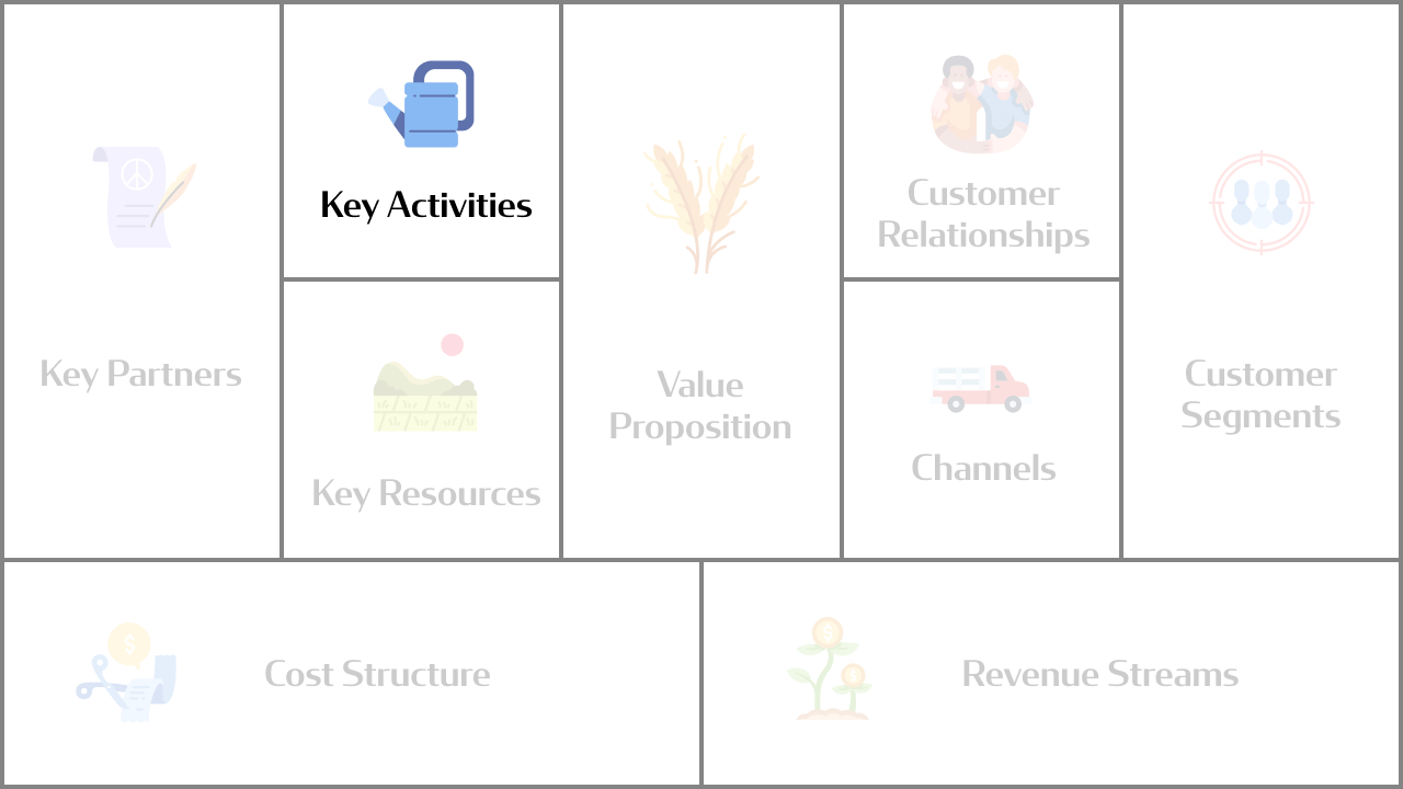 business model canvas key activities