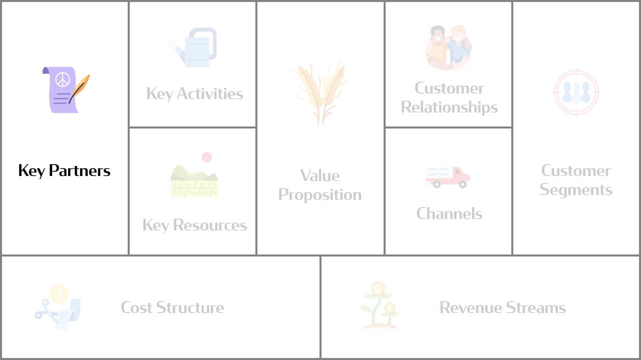 Business Model Canvas: Key Partners