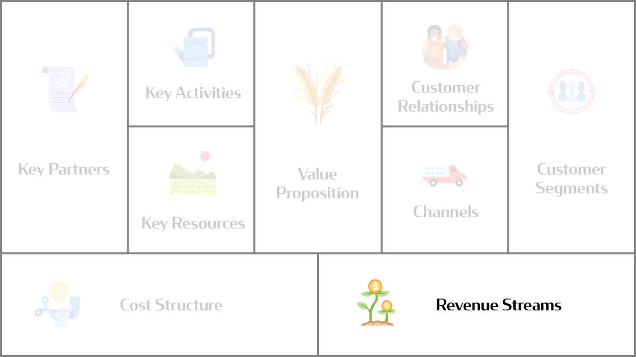 Business Model Canvas: Revenue Streams
